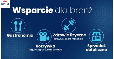 Grafika prezentująca, które branże będą mogły skorzystać ze wsparcia w ramach Tarczy Branżowej. Opisane w artykule