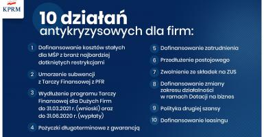 Infografika przedstawiająca 10 działań antykryzysowych dla firm. Jej treść jest zawarta w artykule