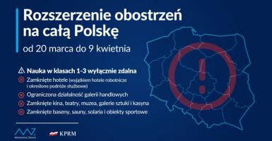 grafika dotycząca obostrzeń