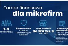 torun.direct