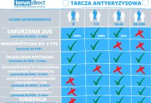 TARCZA ANTYKRYZYSOWA
