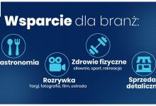Grafika prezentująca, które branże będą mogły skorzystać ze wsparcia w ramach Tarczy Branżowej. Opisane w artykule