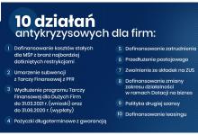 Infografika przedstawiająca 10 działań antykryzysowych dla firm. Jej treść jest zawarta w artykule