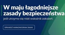 GRAFIKA KPRM