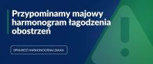 grafika dla harmonogramu kprm